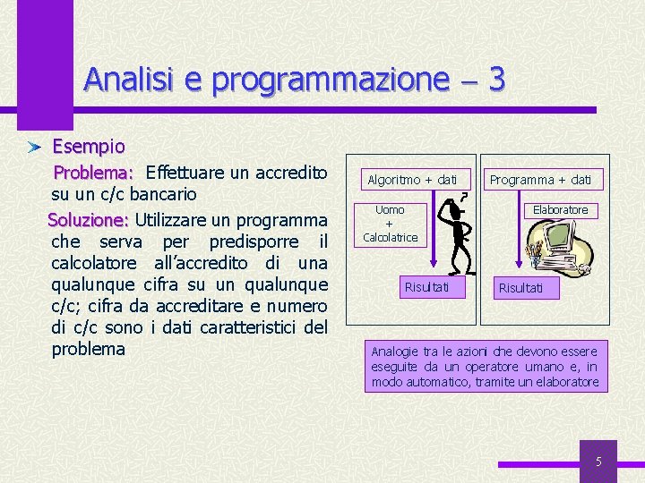 Analisi e programmazione 3 Esempio Problema: Effettuare un accredito su un c/c bancario Soluzione: