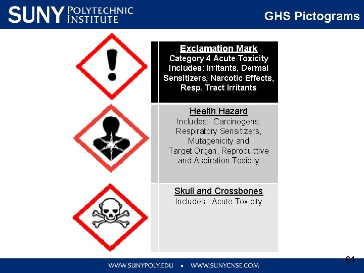 GHS Pictograms Exclamation Mark Category 4 Acute Toxicity Includes: Irritants, Dermal Sensitizers, Narcotic Effects,