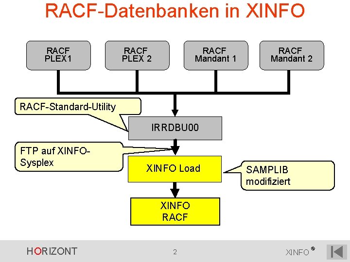 RACF-Datenbanken in XINFO RACF PLEX 1 RACF PLEX 2 RACF Mandant 1 RACF Mandant RACF-Datenbanken in XINFO RACF PLEX 1 RACF PLEX 2 RACF Mandant 1 RACF Mandant