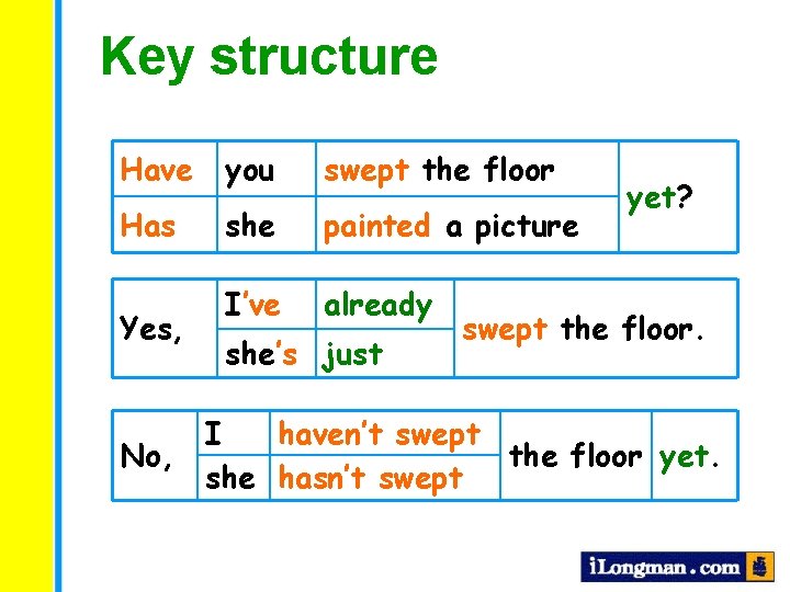 Key structure Have you swept the floor Has she painted a picture I’ve already