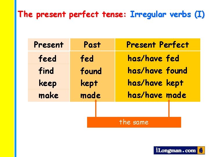 The present perfect tense: Irregular verbs (I) Present feed find keep make Past fed
