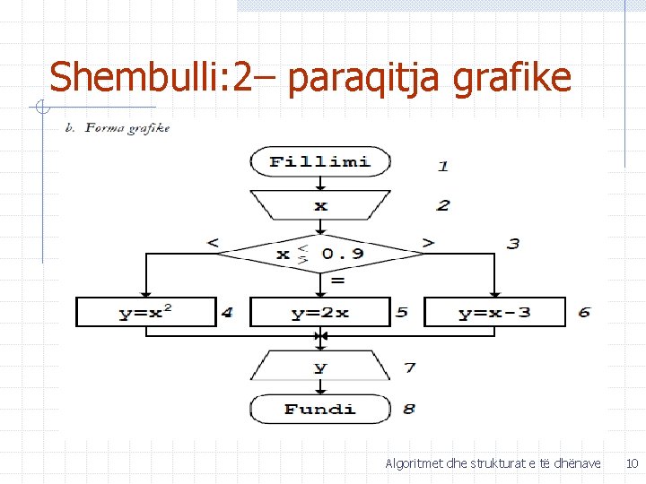 Shembulli: 2– paraqitja grafike Algoritmet dhe strukturat e të dhënave 10 