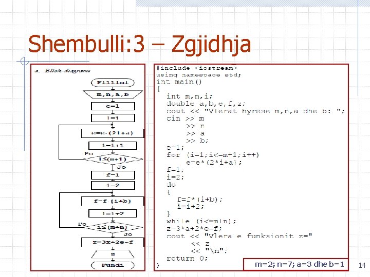 Shembulli: 3 – Zgjidhja n=7; a=3 b=1 Algoritmet m=2; dhe strukturat e tëdhe dhënave