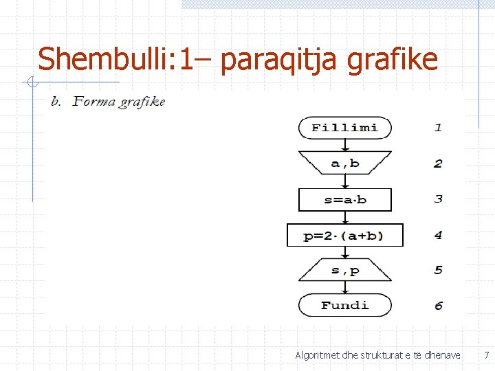 Shembulli: 1– paraqitja grafike Algoritmet dhe strukturat e të dhënave 7 