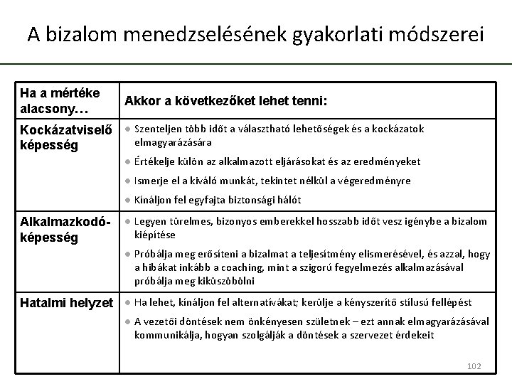 A bizalom menedzselésének gyakorlati módszerei Ha a mértéke alacsony… Kockázatviselő képesség Alkalmazkodóképesség Hatalmi helyzet