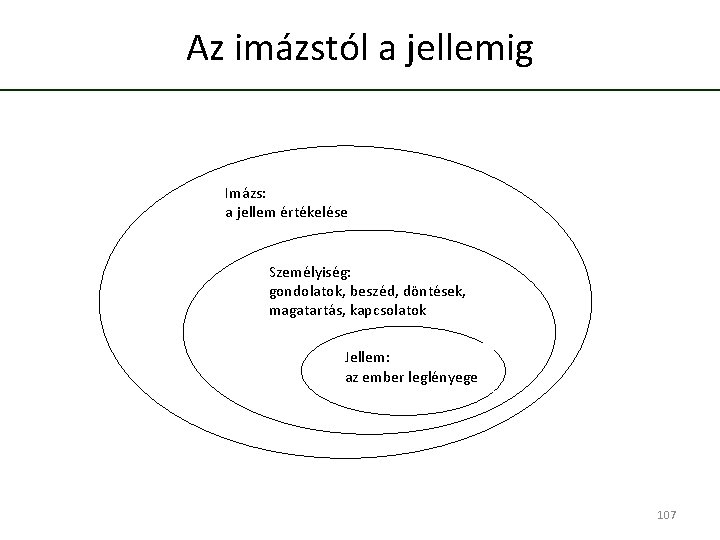 Az imázstól a jellemig Imázs: a jellem értékelése Személyiség: gondolatok, beszéd, döntések, magatartás, kapcsolatok