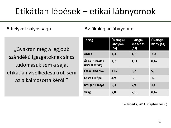 Etikátlan lépések – etikai lábnyomok A helyzet súlyossága „Gyakran még a legjobb szándékú igazgatóknak