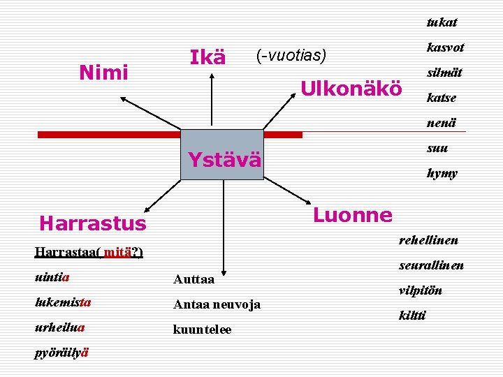 tukat Nimi Ikä kasvot (-vuotias) Ulkonäkö silmät katse nenä suu Ystävä Luonne Harrastus rehellinen tukat Nimi Ikä kasvot (-vuotias) Ulkonäkö silmät katse nenä suu Ystävä Luonne Harrastus rehellinen