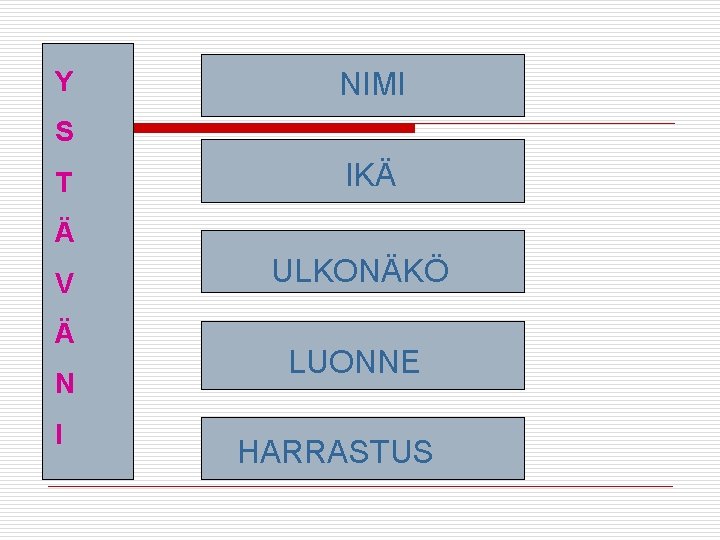 Y NIMI S T IKÄ Ä V Ä N I ULKONÄKÖ LUONNE HARRASTUS Y NIMI S T IKÄ Ä V Ä N I ULKONÄKÖ LUONNE HARRASTUS
