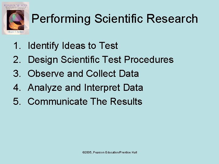 Performing Scientific Research 1. 2. 3. 4. 5. Identify Ideas to Test Design Scientific