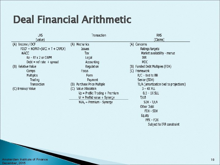 Deal Financial Arithmetic Amsterdam Institute of Finance December, 2015 18 