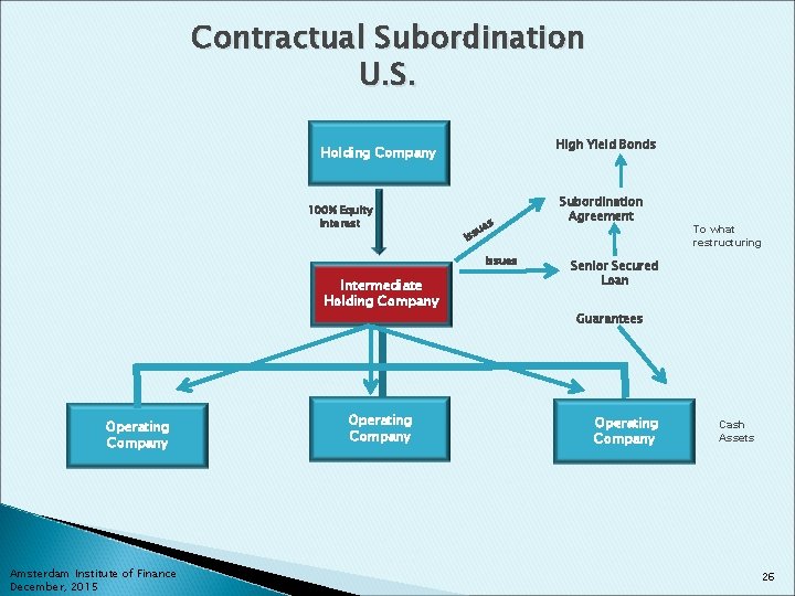 Contractual Subordination U. S. High Yield Bonds Holding Company 100% Equity Interest s ue