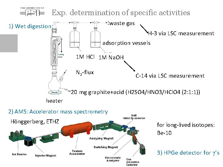 Exp. determination of specific activities waste gas 1) Wet digestion: H-3 via LSC measurement Exp. determination of specific activities waste gas 1) Wet digestion: H-3 via LSC measurement