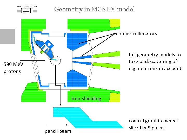 Geometry in MCNPX model copper collimators full geometry models to take backscattering of e. Geometry in MCNPX model copper collimators full geometry models to take backscattering of e.