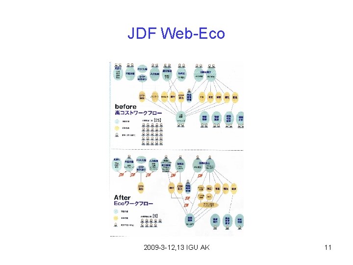 JDF Web-Eco 2009 -3 -12, 13 IGU AK 11 