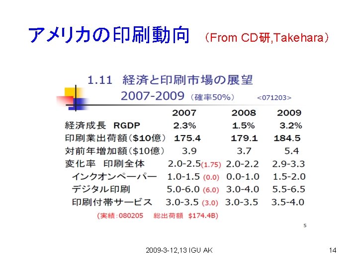 アメリカの印刷動向　（From CD研, Takehara） 2009 -3 -12, 13 IGU AK 14 