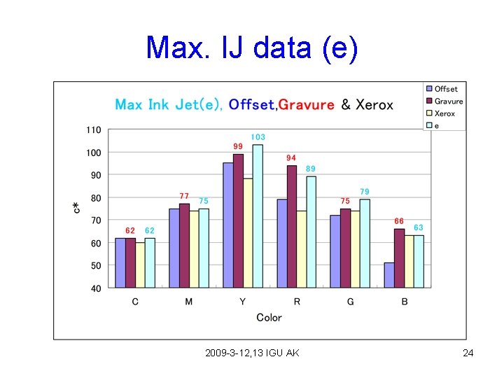 Max. IJ data (e) 2009 -3 -12, 13 IGU AK 24 