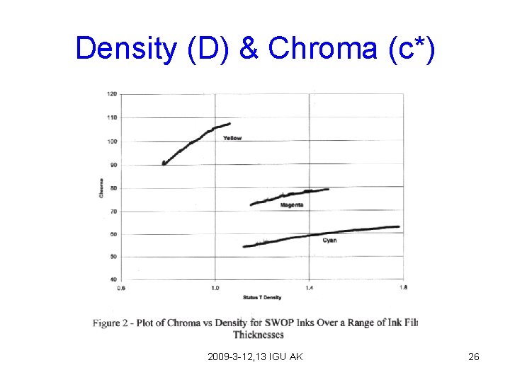 Density (D) & Chroma (c*) 2009 -3 -12, 13 IGU AK 26 