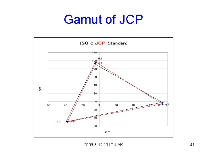 Gamut of JCP 2009 -3 -12, 13 IGU AK 41 