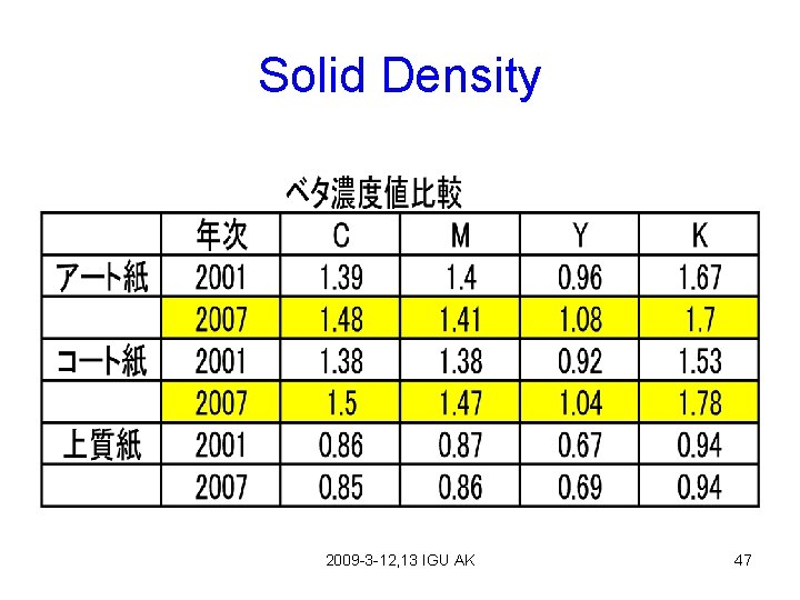 Solid Density 2009 -3 -12, 13 IGU AK 47 