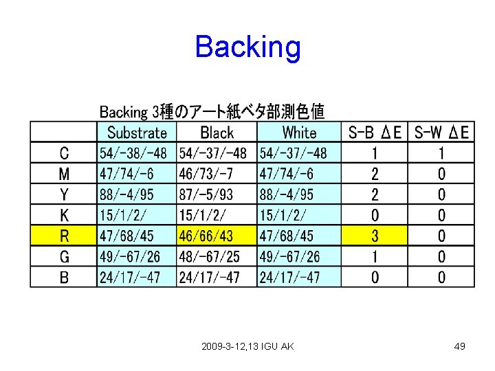 Backing 2009 -3 -12, 13 IGU AK 49 