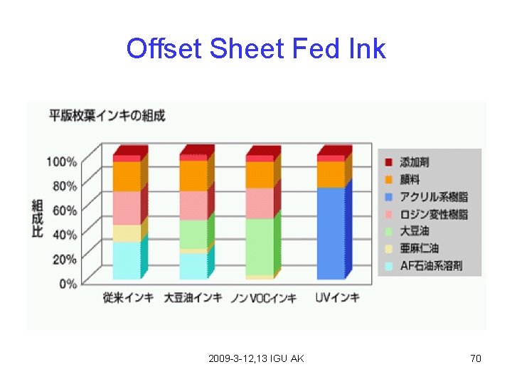 Offset Sheet Fed Ink 2009 -3 -12, 13 IGU AK 70 
