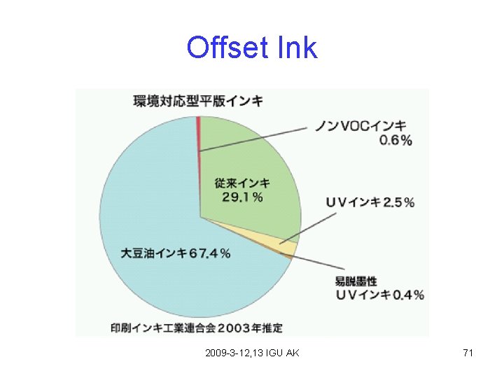 Offset Ink 2009 -3 -12, 13 IGU AK 71 