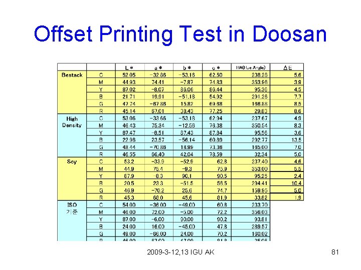 Offset Printing Test in Doosan 2009 -3 -12, 13 IGU AK 81 