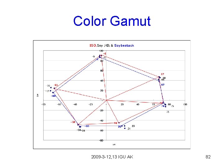 Color Gamut 2009 -3 -12, 13 IGU AK 82 