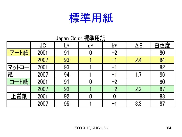 標準用紙 2009 -3 -12, 13 IGU AK 84 