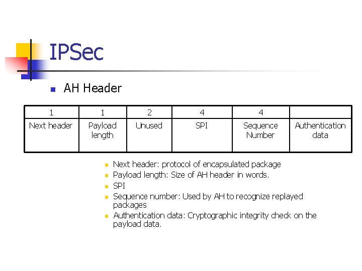 IPSec n AH Header 1 1 2 4 4 Next header Payload length Unused