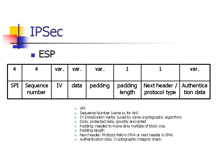 IPSec ESP n 4 4 var. 1 SPI Sequence number IV data padding length