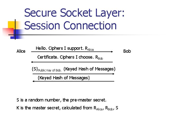 Secure Socket Layer: Session Connection Alice Hello. Ciphers I support. RAlice Certificate. Ciphers I