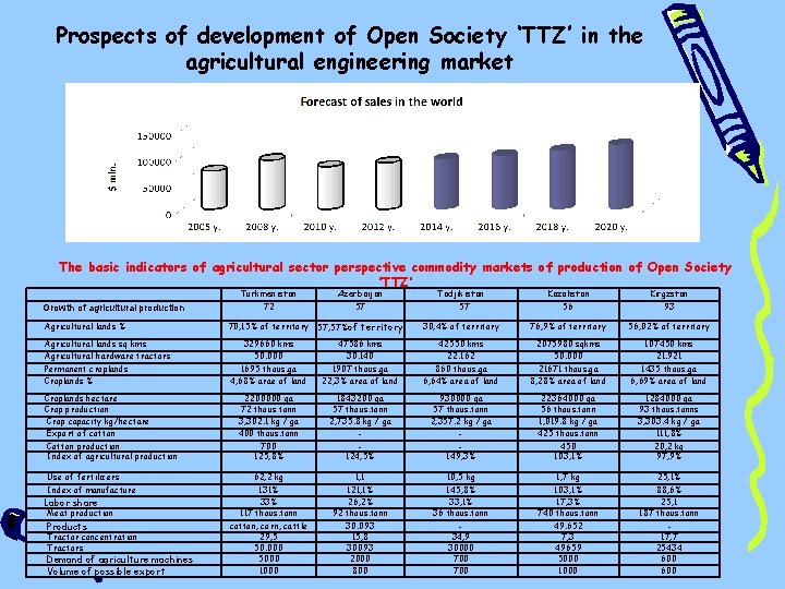 Prospects of development of Open Society ‘TTZ’ in the agricultural engineering market The basic Prospects of development of Open Society ‘TTZ’ in the agricultural engineering market The basic
