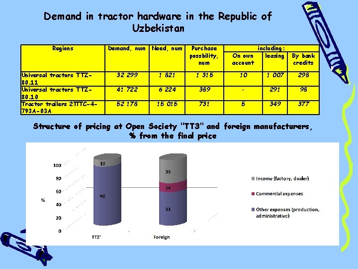 Demand in tractor hardware in the Republic of Uzbekistan Regions Universal tractors ТТZ 80. Demand in tractor hardware in the Republic of Uzbekistan Regions Universal tractors ТТZ 80.