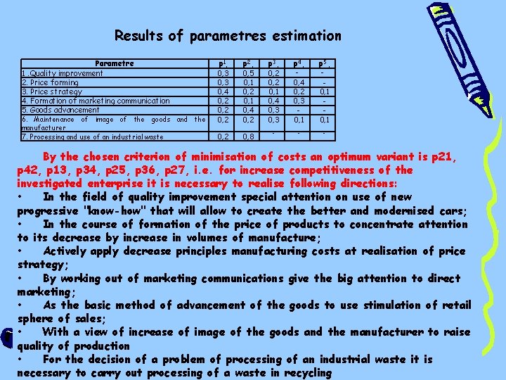 Results of parametres estimation Parametre 1. Quality improvement 2. Price forming 3. Price strategy Results of parametres estimation Parametre 1. Quality improvement 2. Price forming 3. Price strategy