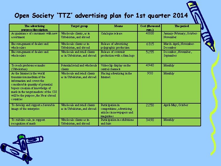 Open Society ‘ТТZ’ advertising plan for 1 st quarter 2014 The advertising purpose/description Acquaintance Open Society ‘ТТZ’ advertising plan for 1 st quarter 2014 The advertising purpose/description Acquaintance