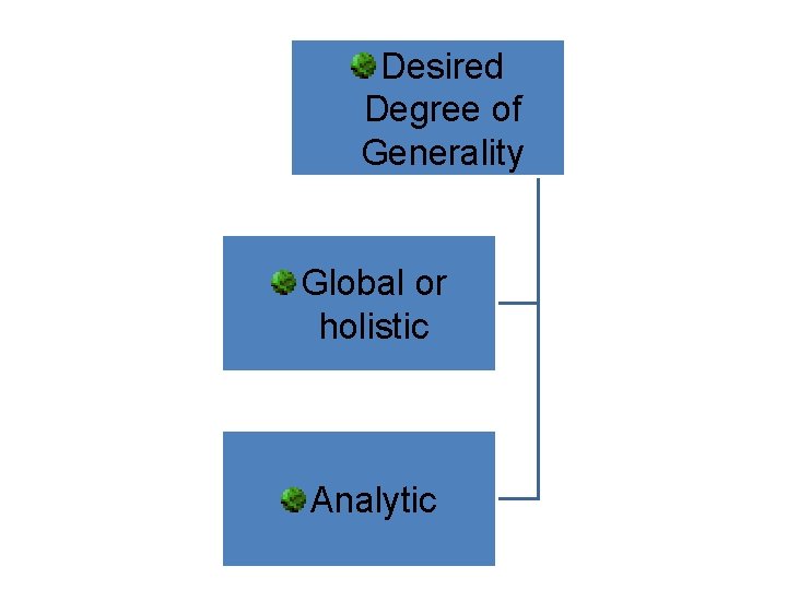Desired Degree of Generality Global or holistic Analytic 