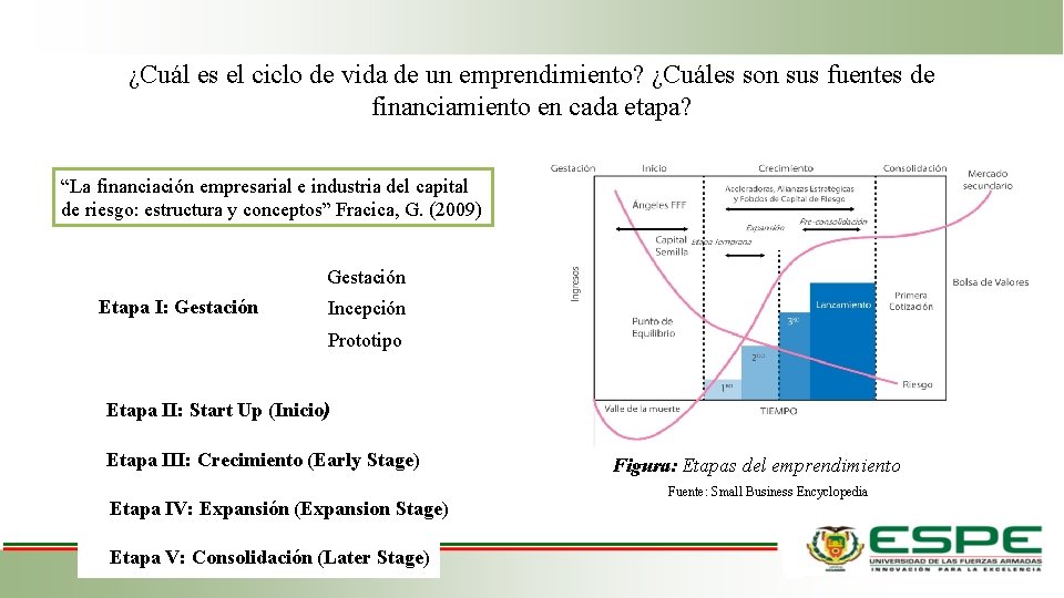 ¿Cuál es el ciclo de vida de un emprendimiento? ¿Cuáles son sus fuentes de