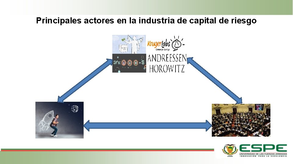 Principales actores en la industria de capital de riesgo 