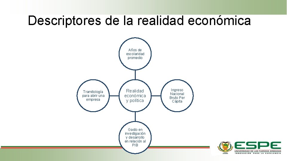 Descriptores de la realidad económica Años de escolaridad promedio Tramitología para abrir una empresa