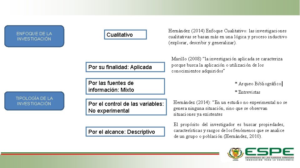 ENFOQUE DE LA INVESTIGACIÓN Cualitativo Hernández (2014) Enfoque Cualitativo: las investigaciones cualitativas se basan