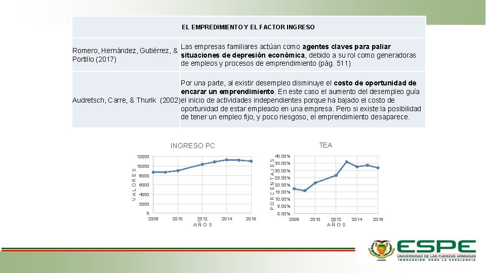 EL EMPREDIMIENTO Y EL FACTOR INGRESO Las empresas familiares actúan como agentes claves para