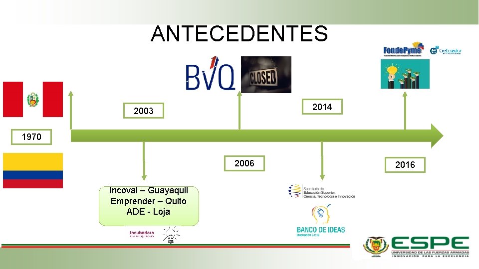 ANTECEDENTES 2014 2003 1970 2006 Incoval – Guayaquil Emprender – Quito ADE - Loja