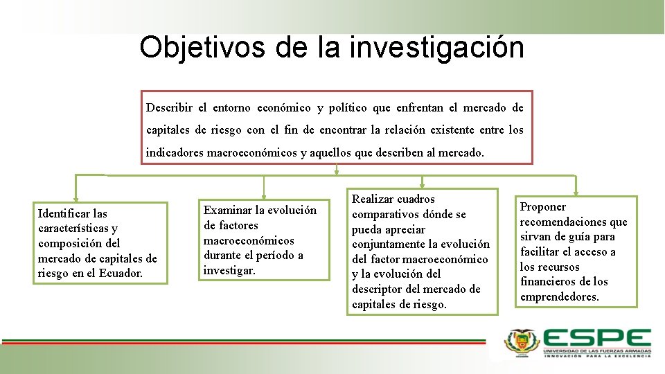 Objetivos de la investigación Describir el entorno económico y político que enfrentan el mercado