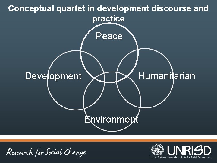 Conceptual quartet in development discourse and practice Peace Development Humanitarian Environment 