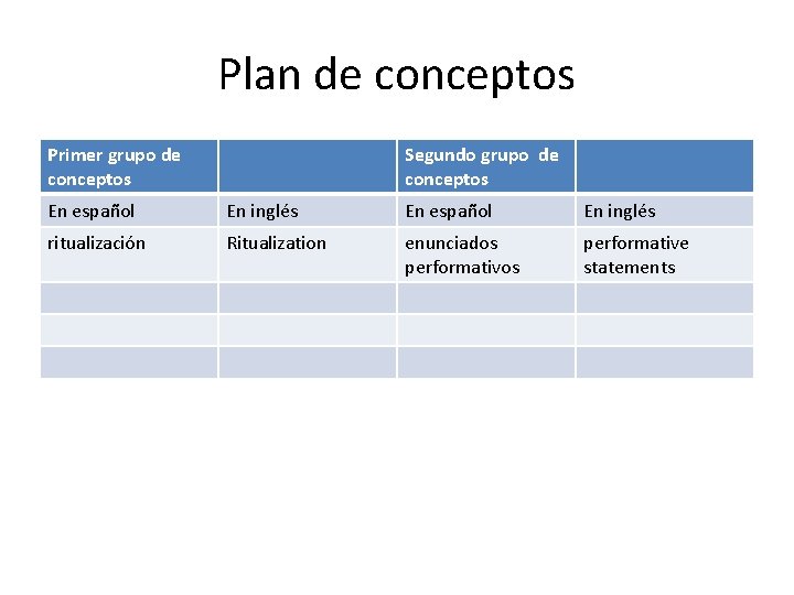 Plan de conceptos Primer grupo de conceptos Segundo grupo de conceptos En español En