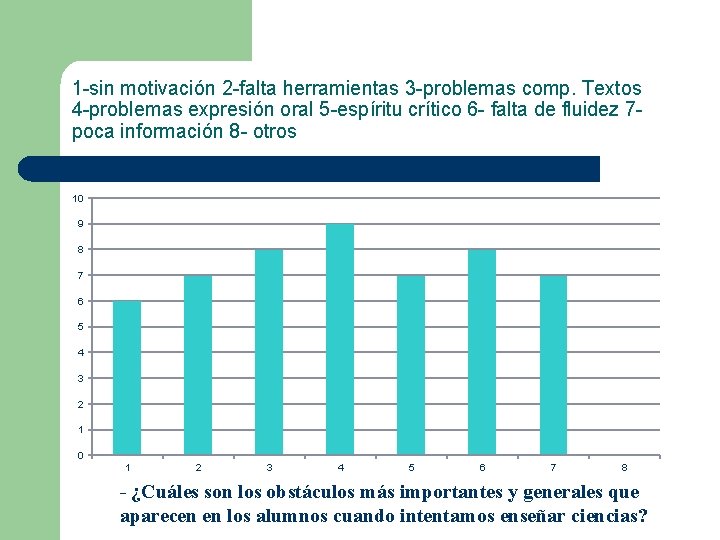 1 -sin motivación 2 -falta herramientas 3 -problemas comp. Textos 4 -problemas expresión oral