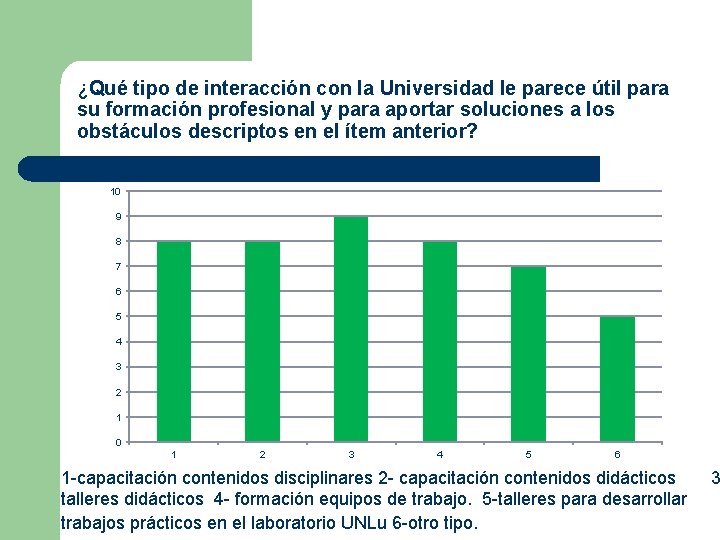 ¿Qué tipo de interacción con la Universidad le parece útil para su formación profesional