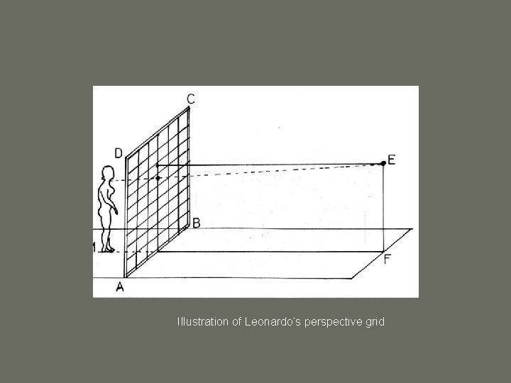 Illustration of Leonardo’s perspective grid 